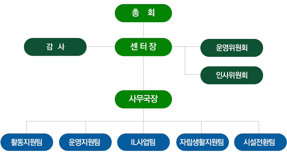 이미지명